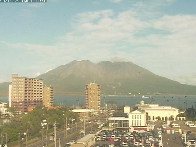 桜島情報カメラ